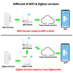 Sensor de Puerta y Ventana WiFi/Zigbee Tuya — Alertas en Tiempo Real
