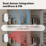 Sensor de Presencia Humana mmWave 24GHz Zigbee Tuya — PIR + Luminancia